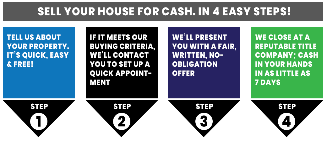 sell your house the easy way - 4 easy steps